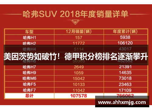 美因茨势如破竹！德甲积分榜排名逐渐攀升