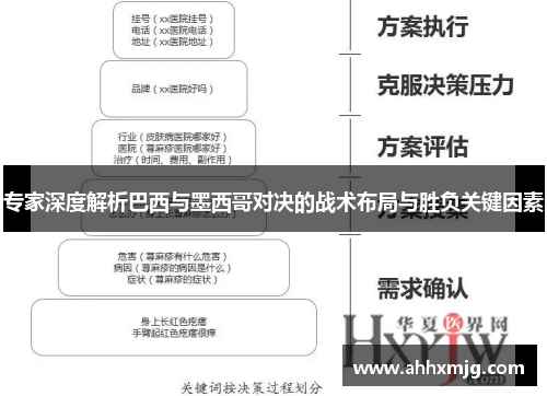 专家深度解析巴西与墨西哥对决的战术布局与胜负关键因素